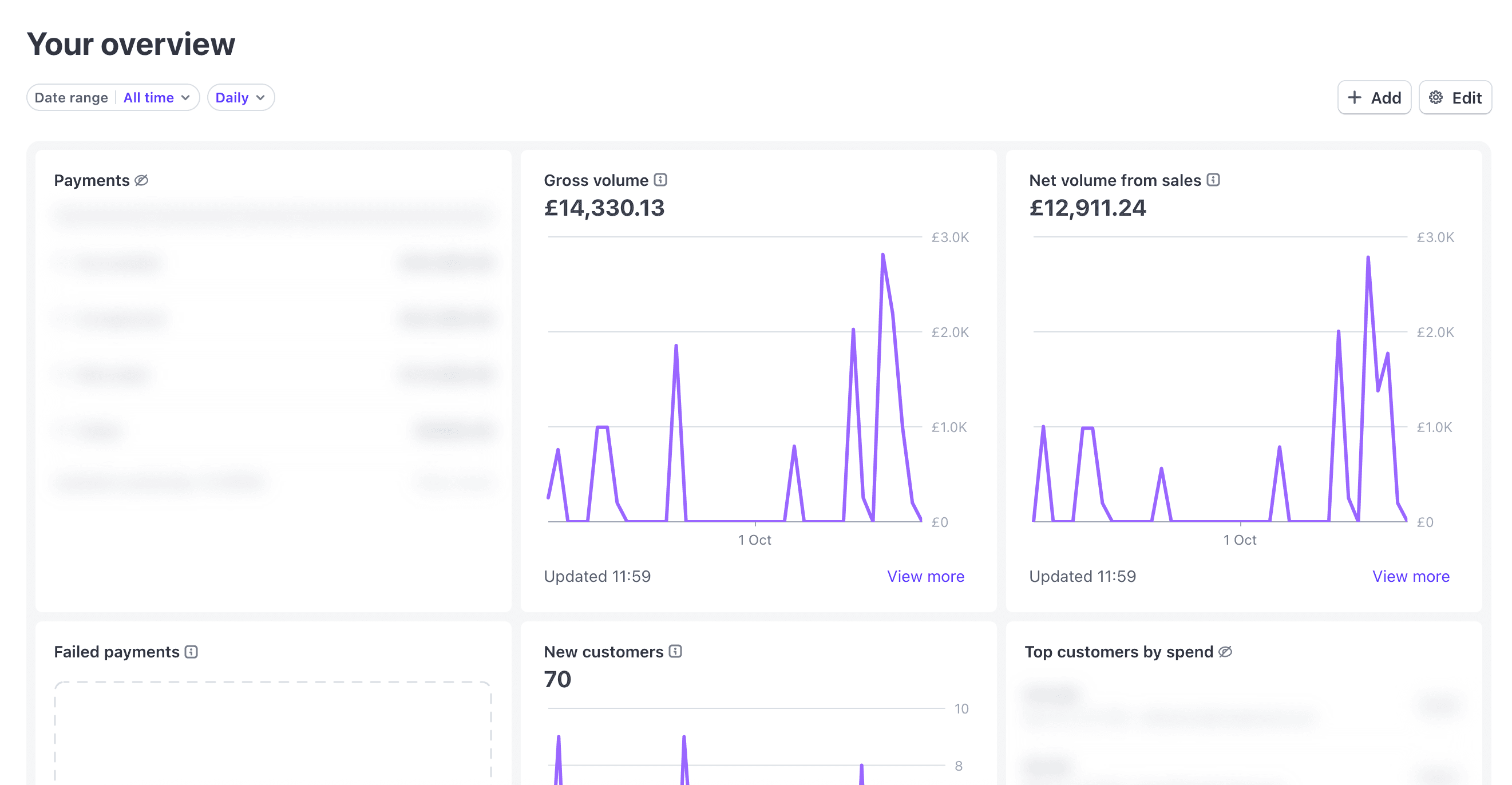 Averion TMS integrated billing & analytics feature screenshot showing from dispatch to payment - all in one system. - Track trip costs, driver pay, and customer invoices automatically. Averion connects your revenue, ex